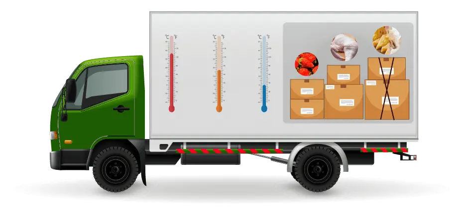 cold chain monitoring system uae